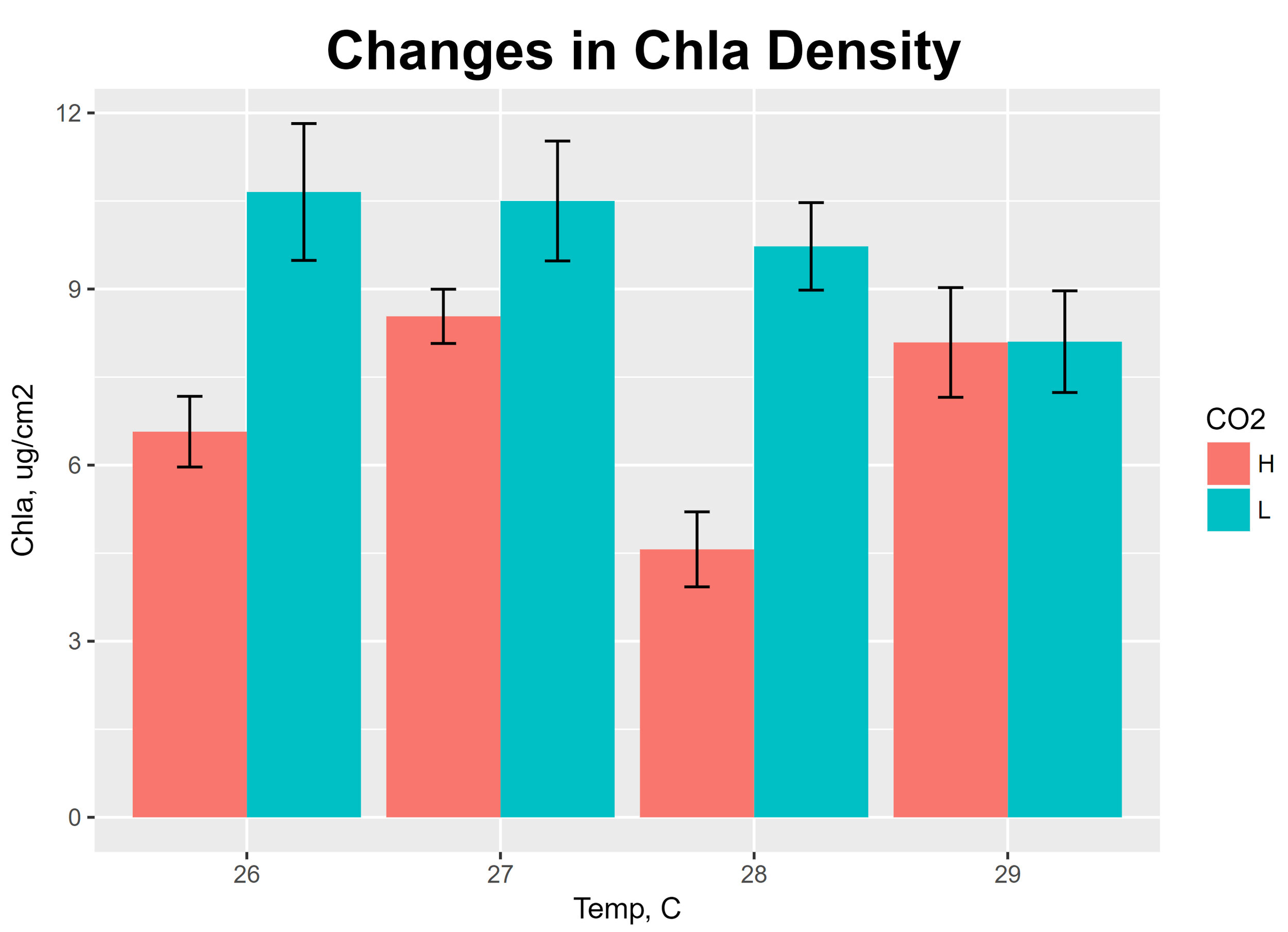 Experimental results