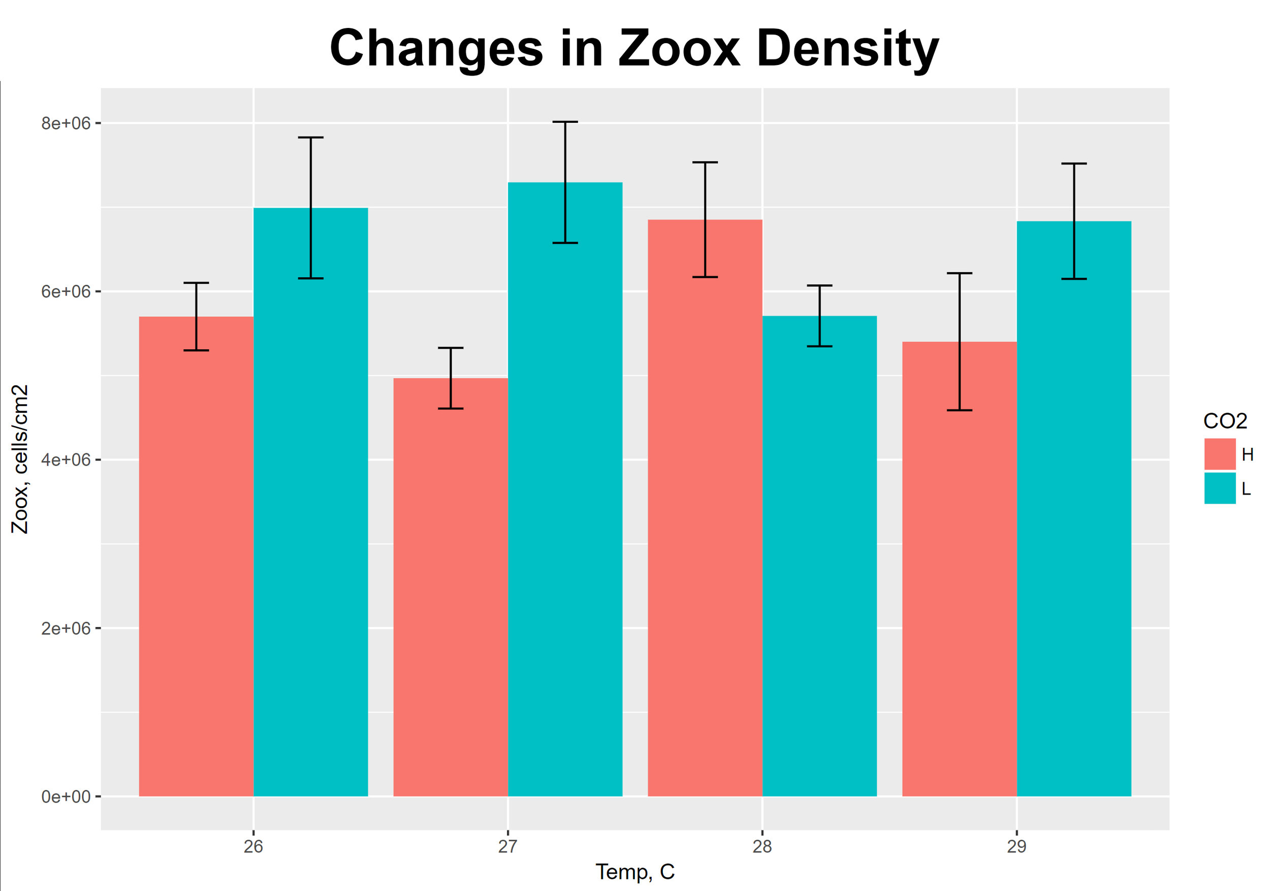 Symbiont differences graph