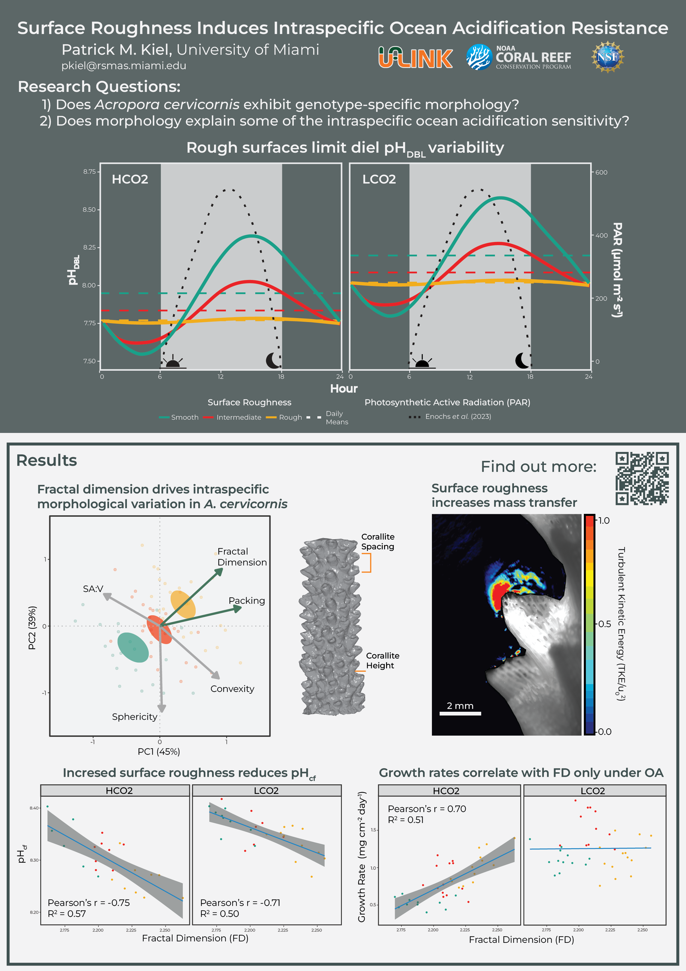 Poster presented at MOB7 in Heron Island, Australia